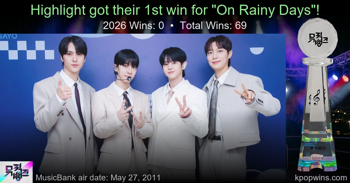 Highlight - On Rainy Days